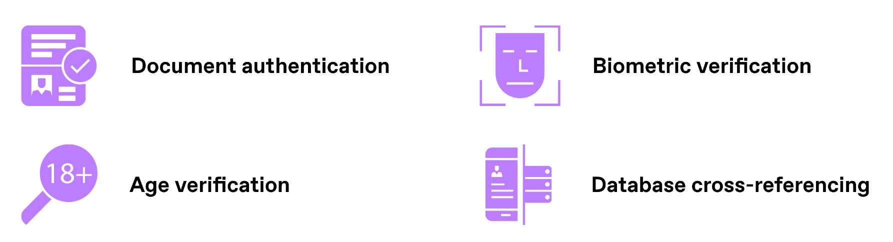 Core elements of IDV in mobility